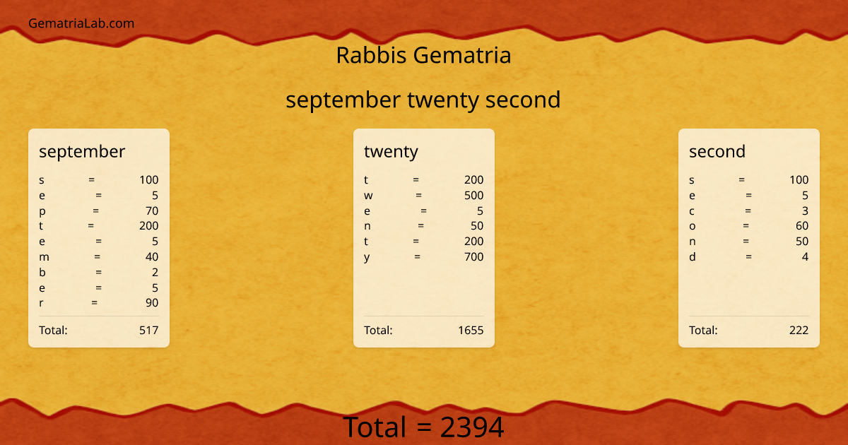 september twenty second in rabbis Gematria